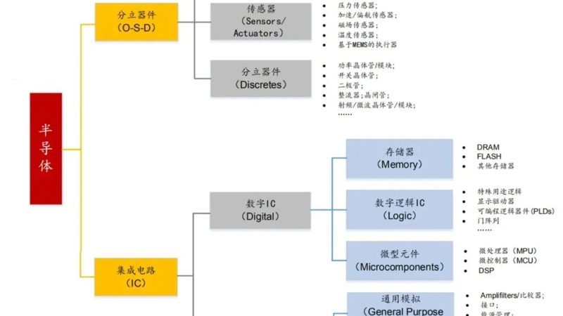 半导体设备代理加盟：个人创业者的新机遇？**