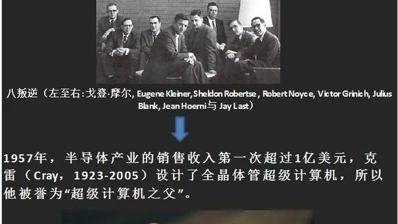半导体选型：从工艺节点到可靠性评估的关键步骤